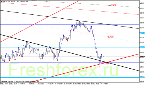forex-gann-05112013-1.png