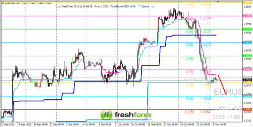 forex-trading-05112013-1.png