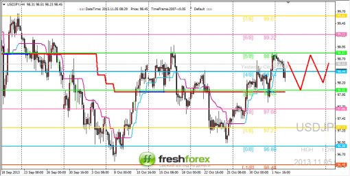 forex-trading-05112013-3.png