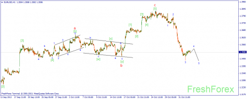 forex-wave-05112013-1.png