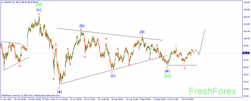 forex-wave-05112013-3.png