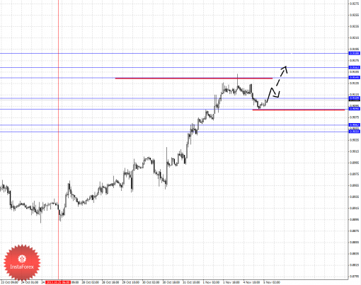 forex-fractal-05112013-3.png