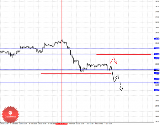 forex-fractal-05112013-7.png