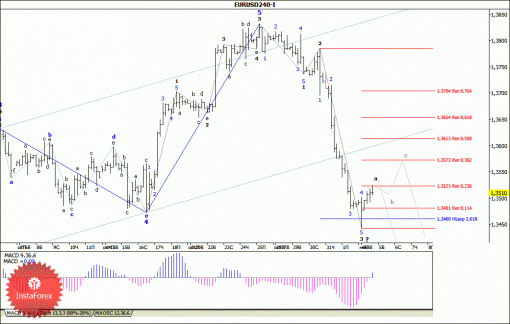 forex-wave-05112013-1.gif