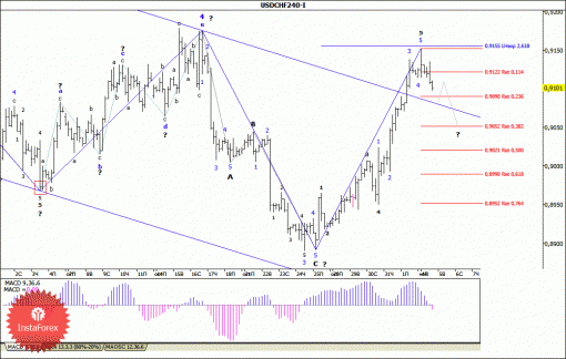 forex-wave-05112013-3.gif