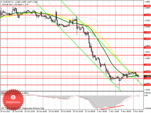 forex-prognosis-05112013.png