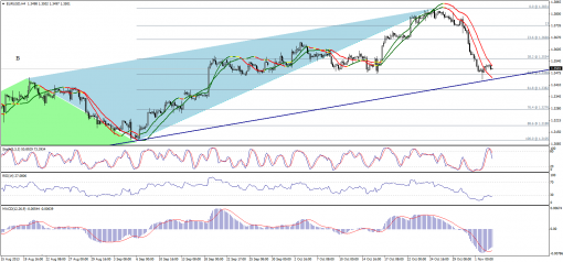 forex-technical-analysis-05112013-1.png