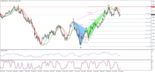 forex-technical-analysis-05112013-2.png