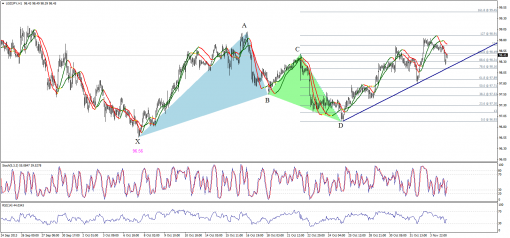 forex-technical-analysis-05112013-3.png