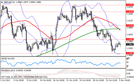 forex-bollinger-bands-05112013-2.png