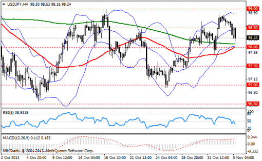 forex-bollinger-bands-05112013-3.png