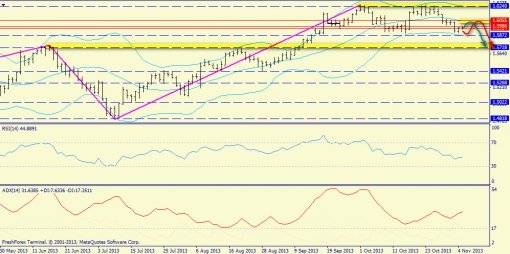 forex-trend-gbpusd-05112013-1.jpg