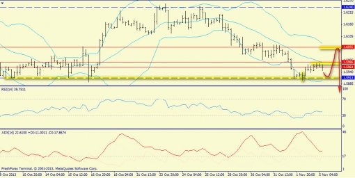 forex-trend-gbpusd-05112013-2.jpg