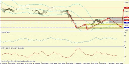 forex-trend-gbpusd-05112013-3.jpg