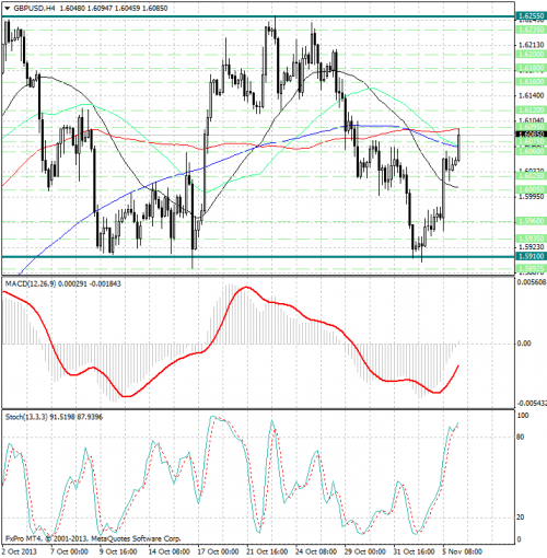 forex-analysis-gbpusd-06112013.png