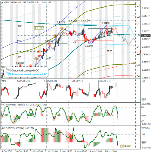 forex-usdchf-06112013.png