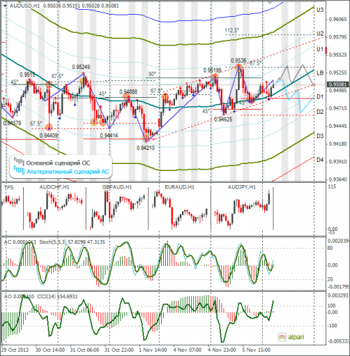 forex-audusd-06112013.png