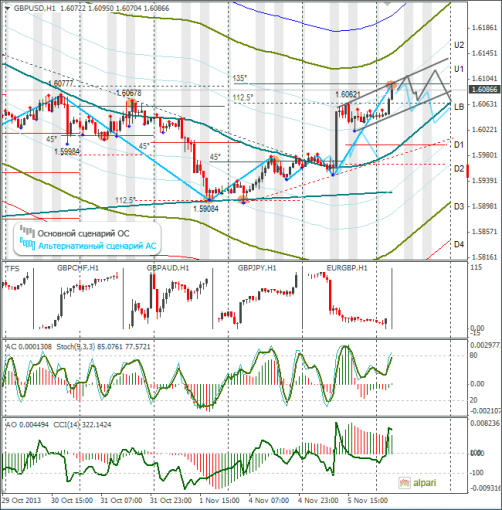 forex-gbpusd-06112013.png