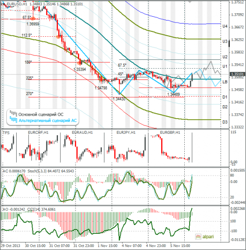 forex-eurusd-06112013.png