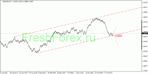 forex-quantum-analysis-06112013-1.gif