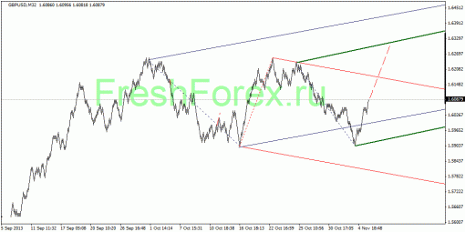 forex-quantum-analysis-06112013-2.gif