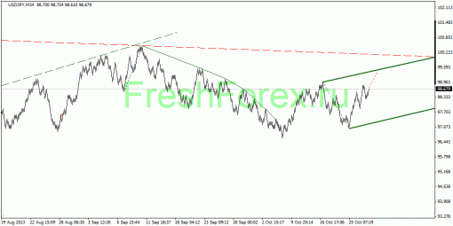 forex-quantum-analysis-06112013-4.gif