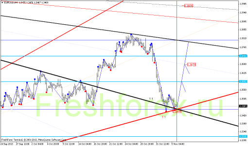 forex-gann-06112013-1.png