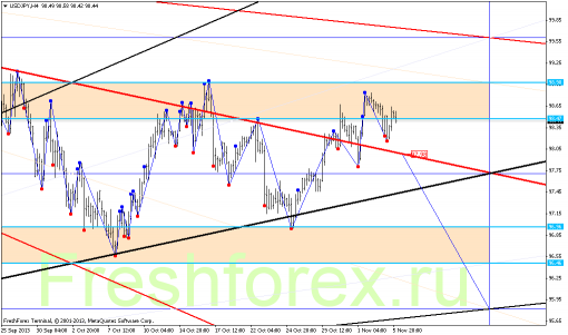 forex-gann-06112013-3.png
