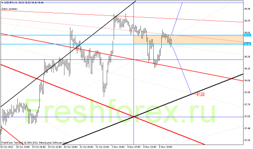 forex-gann-06112013-4.png