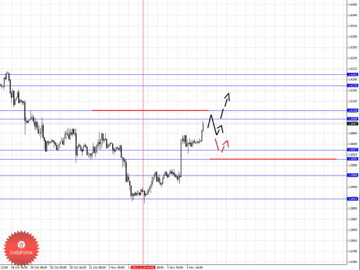 forex-fractal-06112013-2.png