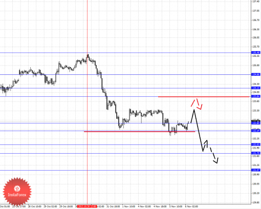 forex-fractal-06112013-7.png
