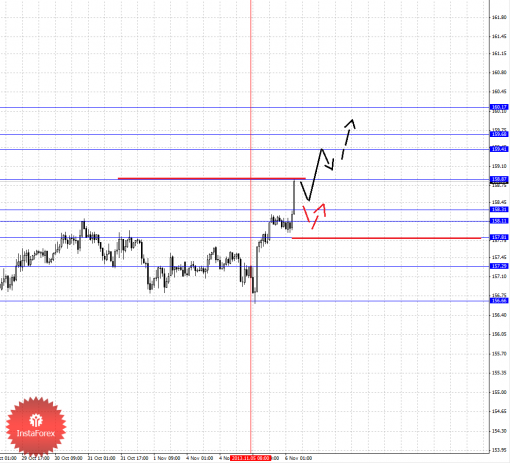 forex-fractal-06112013-8.png