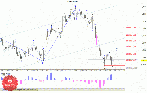 forex-wave-analysis-06112013-1.gif