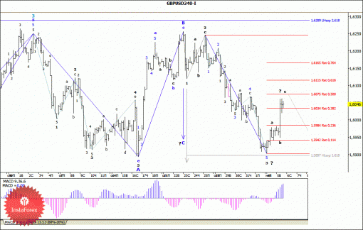 forex-wave-analysis-06112013-2.gif