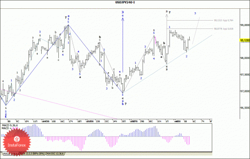 forex-wave-analysis-06112013-4.gif