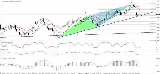 forex-technical-analysis-06112013-1.png