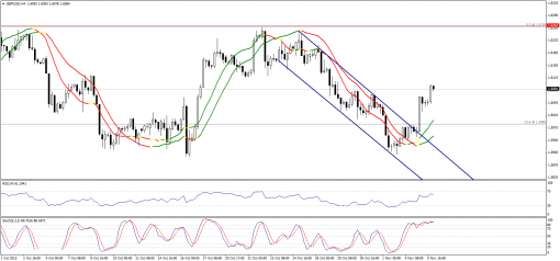 forex-technical-analysis-06112013-2.png