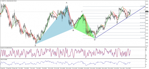 forex-technical-analysis-06112013-3.png