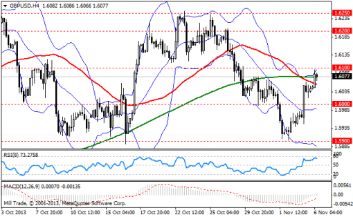 forex-bollinger-bands-06112013-2.png