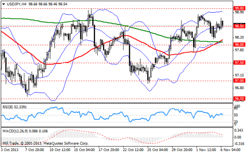 forex-bollinger-bands-06112013-3.png