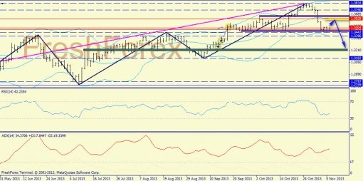 forex-trend-06112013-1.jpg