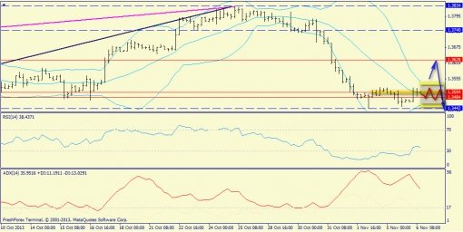 forex-trend-06112013-2.jpg