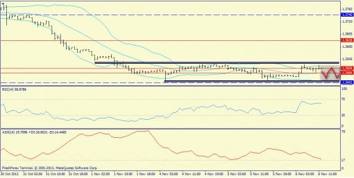 forex-trend-06112013-3.jpg