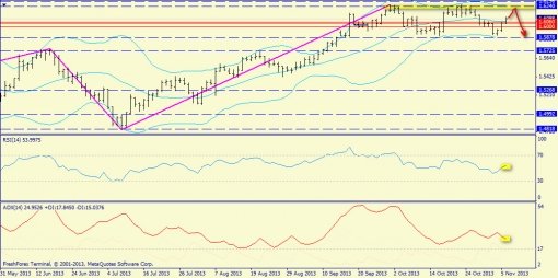 forex-trend-gbpusd-06112013-1.jpg