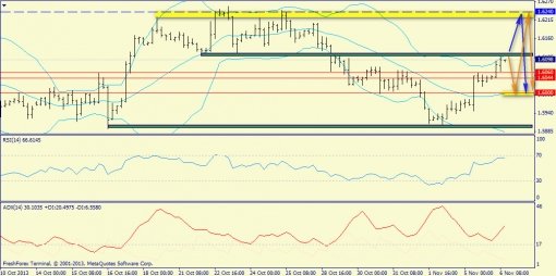 forex-trend-gbpusd-06112013-2.jpg
