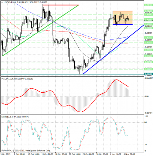 forex-analysis-usdchf-07112013.png