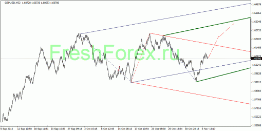 forex-quantum-analysis-07112013-2.gif