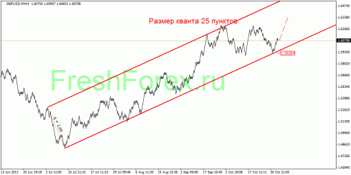 forex-quantum-analysis-07112013-3.gif