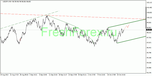 forex-quantum-analysis-07112013-4.gif