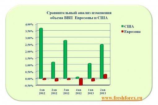 forex-fundamental-analysis-07112013-1.jpg
